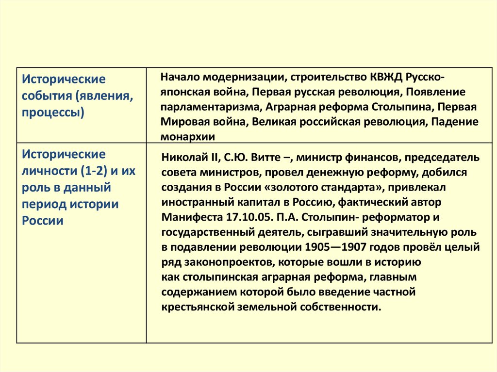 Эссе по мировой истории 977